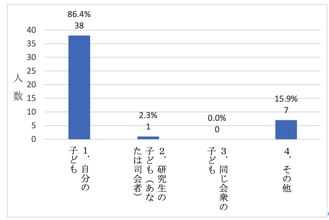 宗教団体「エホバの証人」における宗教の信仰等に関係する児童虐待等に関する実態調査報告書