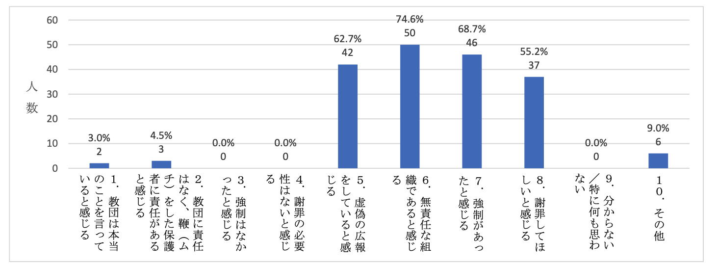 宗教団体「エホバの証人」における宗教の信仰等に関係する児童虐待等に関する実態調査報告書