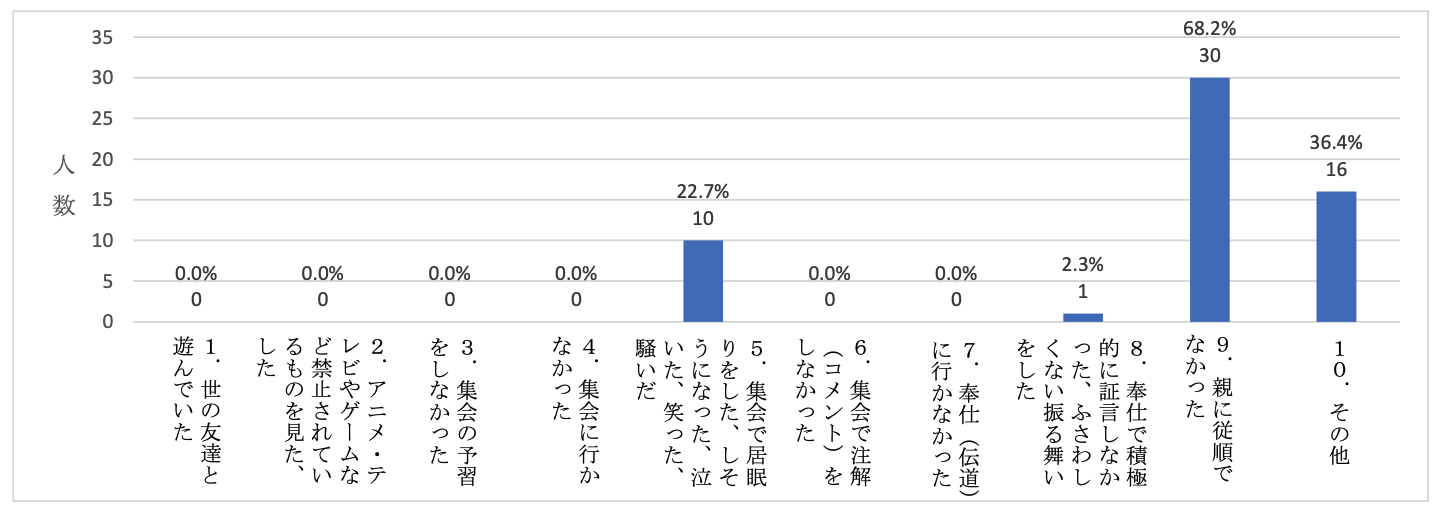 宗教団体「エホバの証人」における宗教の信仰等に関係する児童虐待等に関する実態調査報告書