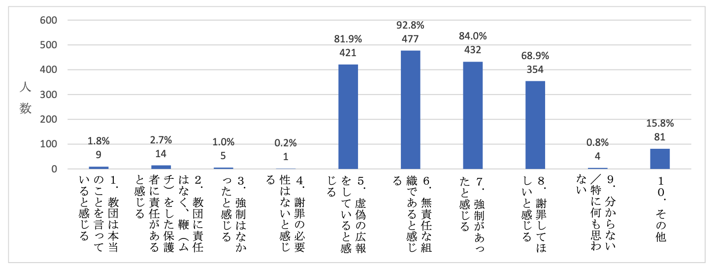 宗教団体「エホバの証人」における宗教の信仰等に関係する児童虐待等に関する実態調査報告書