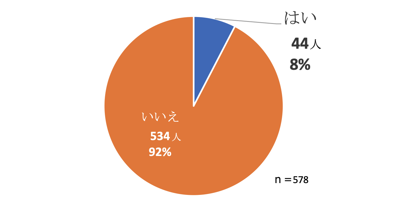 宗教団体「エホバの証人」における宗教の信仰等に関係する児童虐待等に関する実態調査報告書