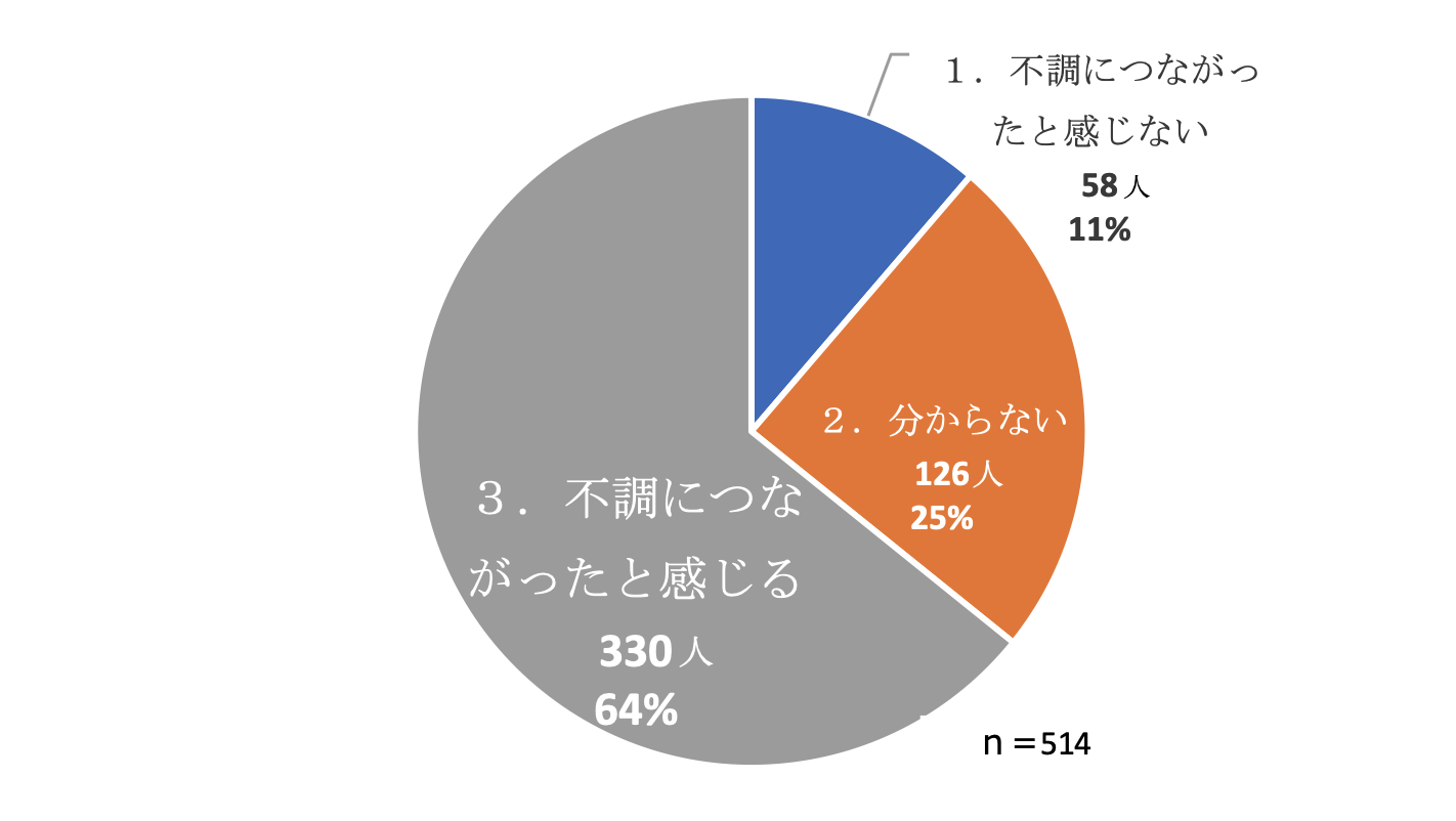 宗教団体「エホバの証人」における宗教の信仰等に関係する児童虐待等に関する実態調査報告書