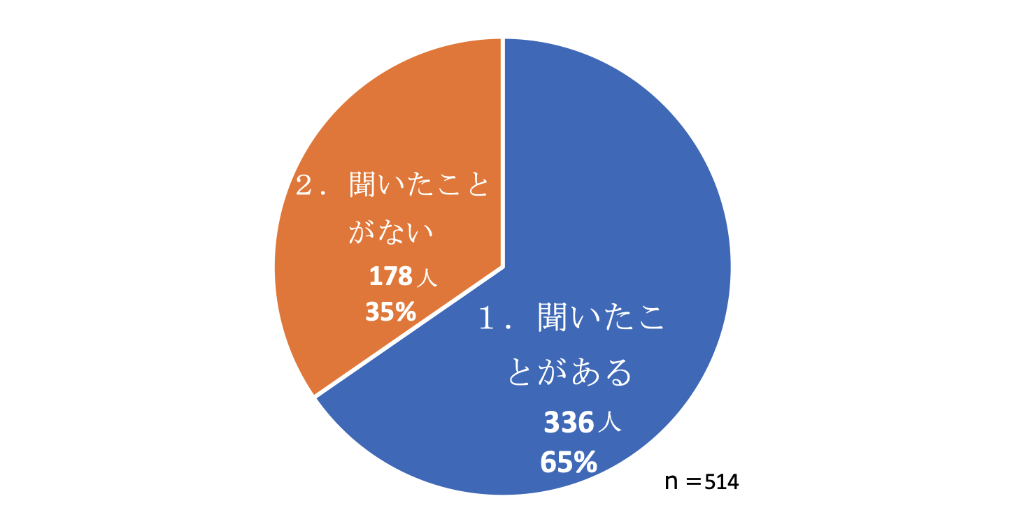 宗教団体「エホバの証人」における宗教の信仰等に関係する児童虐待等に関する実態調査報告書