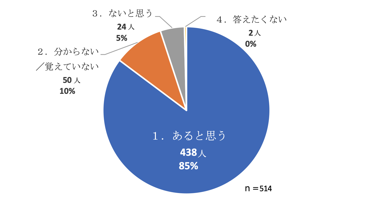宗教団体「エホバの証人」における宗教の信仰等に関係する児童虐待等に関する実態調査報告書
